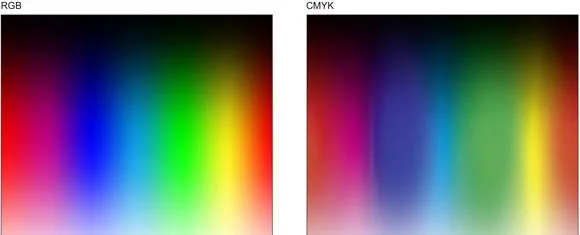 Farbverschiebung CMYK