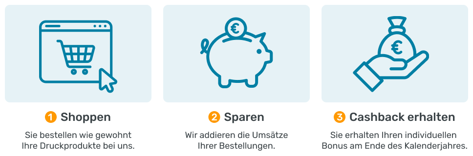 Cashback Bonusprogramm auf alle Druckprodukte